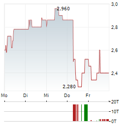 GUARDIAN METAL RESOURCES Aktie 5-Tage-Chart