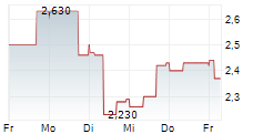 GUARDIAN METAL RESOURCES PLC 5-Tage-Chart