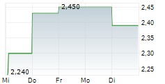 GUARDIAN METAL RESOURCES PLC 5-Tage-Chart GUARDIAN METAL RESOURCES PLC 5-Tage-Chart