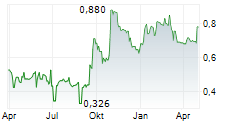 GUDANG GARAM TBK Chart 1 Jahr