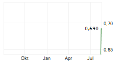 GUIDEAI HEALTH CORP Chart 1 Jahr