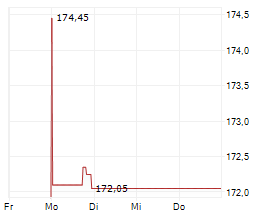 GUIDEWIRE SOFTWARE INC Chart 1 Jahr