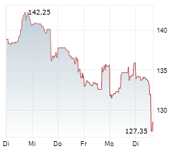 GUIDEWIRE SOFTWARE INC Chart 1 Jahr