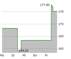 GUIDEWIRE SOFTWARE INC Chart 1 Jahr