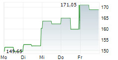 GUIDEWIRE SOFTWARE INC 5-Tage-Chart GUIDEWIRE SOFTWARE INC 5-Tage-Chart