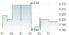 GULF MARINE SERVICES PLC 5-Tage-Chart