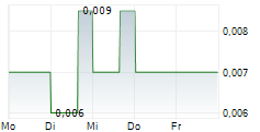 GUNGNIR RESOURCES INC 5-Tage-Chart