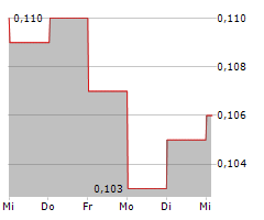 Hang seng realtime