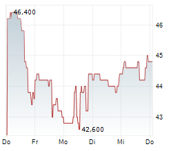 GXO LOGISTICS INC Chart 1 Jahr