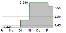 H&M HENNES & MAURITZ AB ADR 5-Tage-Chart