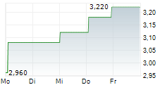 H&M HENNES & MAURITZ AB ADR 5-Tage-Chart