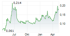 H-POWER PLC Chart 1 Jahr