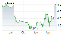 H&R GMBH & CO KGAA Chart 1 Jahr