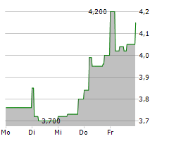 H&R GMBH & CO KGAA Chart 1 Jahr