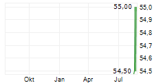 H2O AMERICA Chart 1 Jahr