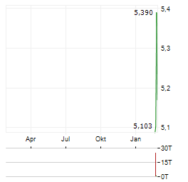HACKSAW Aktie Chart 1 Jahr