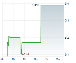 HACKSAW AB Chart 1 Jahr