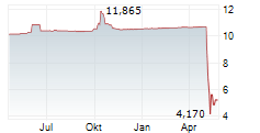 HADRON ENERGY INC Chart 1 Jahr