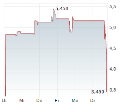 HADRON ENERGY INC Chart 1 Jahr