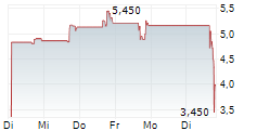 HADRON ENERGY INC 5-Tage-Chart