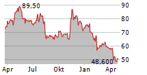 HAEMONETICS CORPORATION Chart 1 Jahr