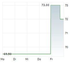 HAEMONETICS CORPORATION Chart 1 Jahr