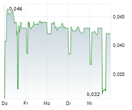 HAFFNER ENERGY SA Chart 1 Jahr HAFFNER ENERGY SA Chart 1 Jahr