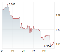 HAIN CELESTIAL GROUP INC Chart 1 Jahr