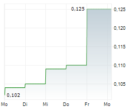 HAITONG UNITRUST INTERNATIONAL FINANCIAL LEASING CO LTD Chart 1 Jahr