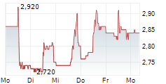 HAIVISION SYSTEMS INC 5-Tage-Chart HAIVISION SYSTEMS INC 5-Tage-Chart