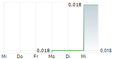 HALCONES PRECIOUS METALS CORP 5-Tage-Chart