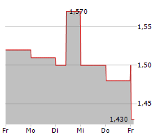 HALFORDS GROUP PLC Chart 1 Jahr