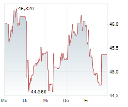 HALMA PLC Chart 1 Jahr