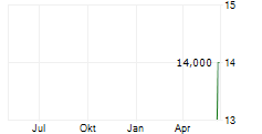 HAMAMATSU PHOTONICS KK Chart 1 Jahr