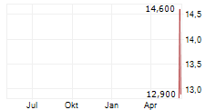 HAMAMATSU PHOTONICS KK Chart 1 Jahr