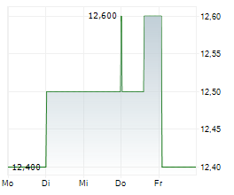 HAMAMATSU PHOTONICS KK Chart 1 Jahr HAMAMATSU PHOTONICS KK Chart 1 Jahr