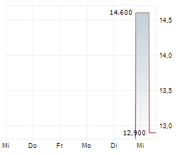HAMAMATSU PHOTONICS KK Chart 1 Jahr HAMAMATSU PHOTONICS KK Chart 1 Jahr
