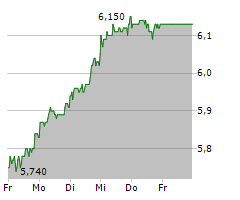 HAMBORNER REIT AG Chart 1 Jahr