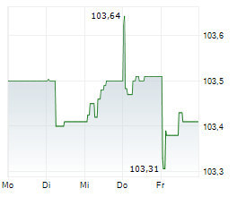 HAMBURG COMMERCIAL BANK AG Chart 1 Jahr