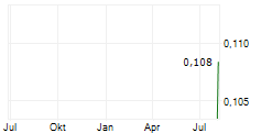 HAMELIN GOLD LIMITED Chart 1 Jahr HAMELIN GOLD LIMITED Chart 1 Jahr