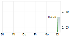 HAMELIN GOLD LIMITED 5-Tage-Chart HAMELIN GOLD LIMITED 5-Tage-Chart