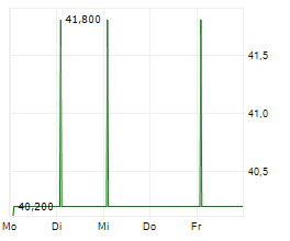 HAMILTON GLOBAL OPPORTUNITIES PLC Chart 1 Jahr