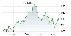 HAMILTON LANE INC Chart 1 Jahr