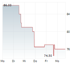 HAMILTON LANE INC Chart 1 Jahr