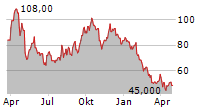 HAMMOND POWER SOLUTIONS INC Chart 1 Jahr