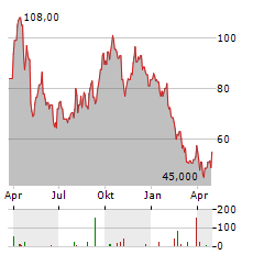 HAMMOND POWER SOLUTIONS Aktie Chart 1 Jahr