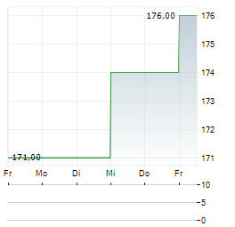 HAMMOND POWER SOLUTIONS Aktie 5-Tage-Chart