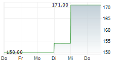 HAMMOND POWER SOLUTIONS INC 5-Tage-Chart HAMMOND POWER SOLUTIONS INC 5-Tage-Chart