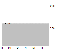 HAMMONIA SCHIFFSHOLDING AG Chart 1 Jahr