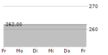 HAMMONIA SCHIFFSHOLDING AG 5-Tage-Chart